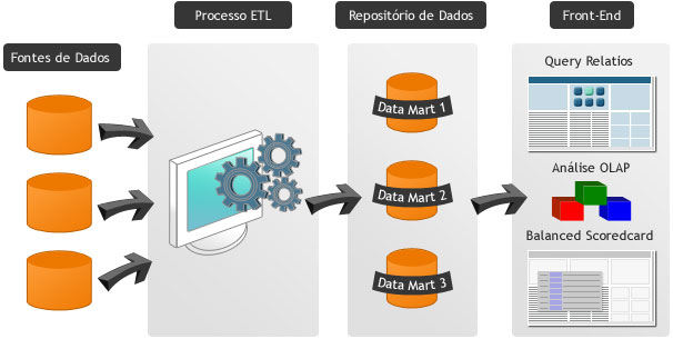 o que Г© um business intelligence